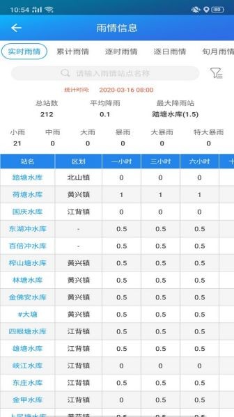 长沙县水利客户端