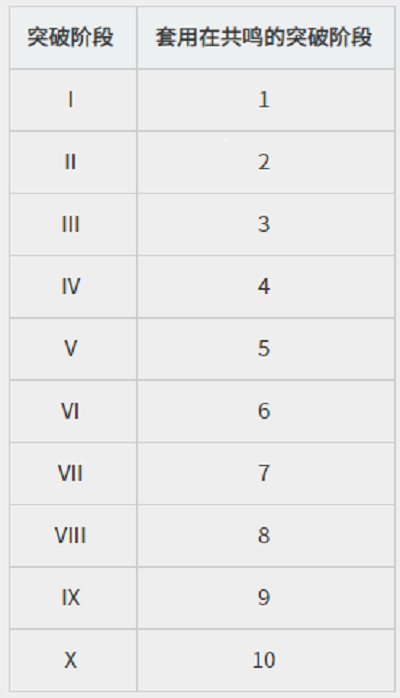黑色沙漠台服手游攻略 黑色沙漠台服攻略
