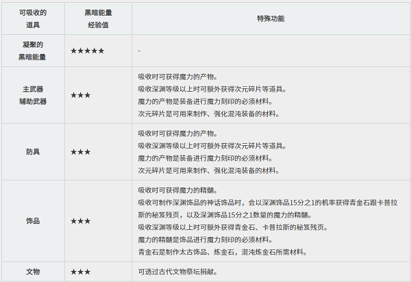 黑色沙漠台服手游攻略 黑色沙漠台服攻略