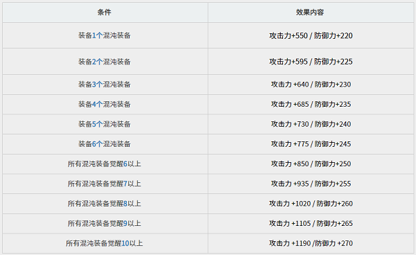 黑色沙漠台服手游攻略 黑色沙漠台服攻略