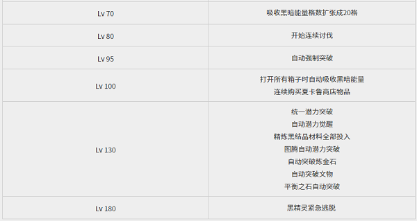 黑色沙漠台服手游攻略 黑色沙漠台服攻略