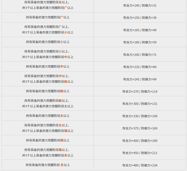 黑色沙漠台服手游攻略 黑色沙漠台服攻略